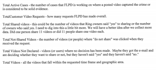 Illustration for article titled Ring Gave Police Stats About Users Who Said ‘No’ to Law Enforcement Requests